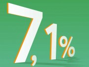 Ипотека от 7,1% от ПАО Сбербанк